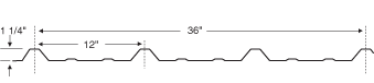 pbr  panel profile